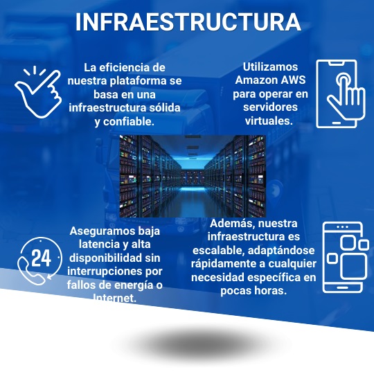 La eficiencia de nuestra plataforma se basa en una infraestructura sólida y confiable. Utilizamos Amazon AWS para operar en servidores virtuales. Aseguramos baja latencia y alta disponibilidad sin interrupciones por fallos de energía o Internet.Además, nuestra infraestructura es escalable, adaptándose rápidamente a cualquier necesidad específica en pocas horas.